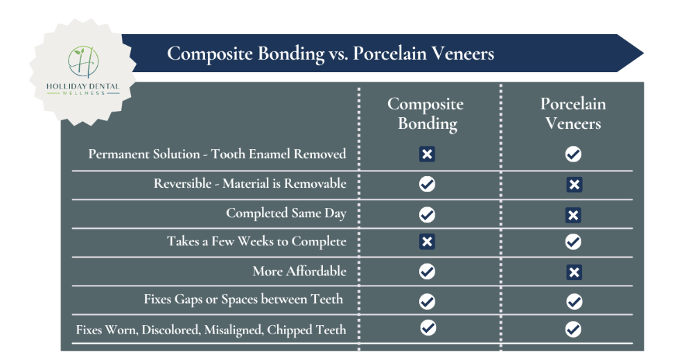 porcelain veneers west seattle | bonding vs. porcelain veneers